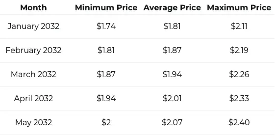 Dogecoin